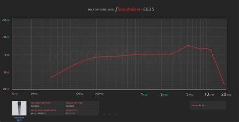 Sennheiser e835 - microphone.wiki