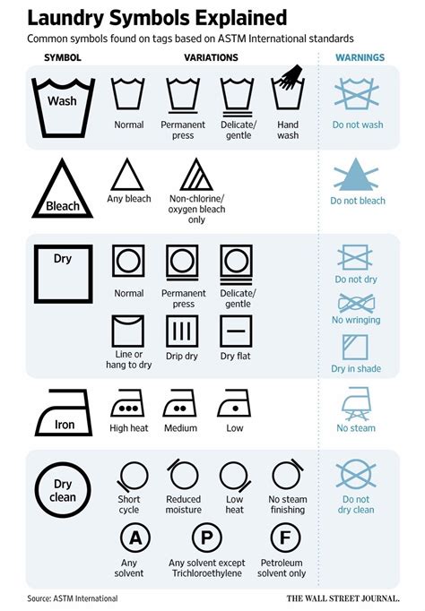 Laundry Marks Meaning | Noconexpress