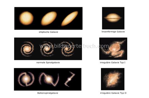 astronomy :: celestial bodies :: galaxy :: Hubble’s classification ...