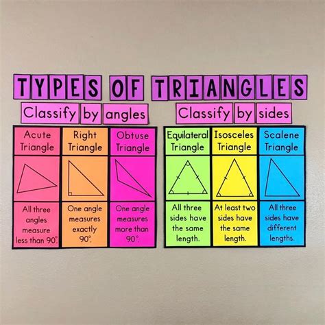 My Math Resources - Types of Triangles Bulletin Board Posters | Math resources, Math classroom ...