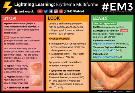 Lightning Learning: Erythema Multiforme — EM3