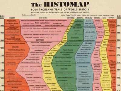 World History Timeline Chart Printable | TUTORE.ORG - Master of Documents