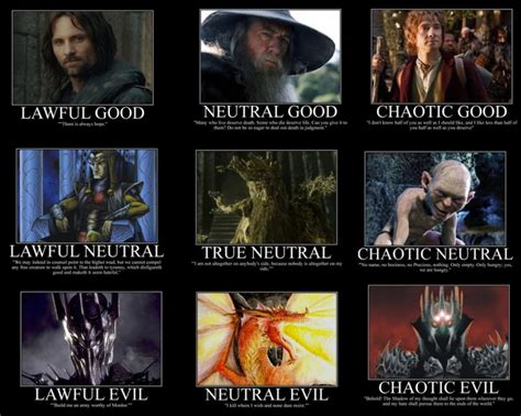 Sci-Fi & Fantasy Character Alignment Charts – Tabletop Kingdoms