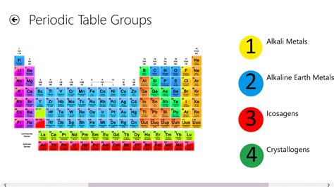 Periodic Table Groups Images - Reverse Search