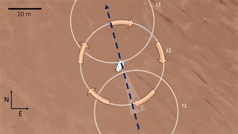 Boffins hear Martian dust devils' rumbles for first time • The Register