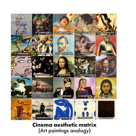 SCREENVILLE: Cinema Aesthetic Matrix (Paintings edition)