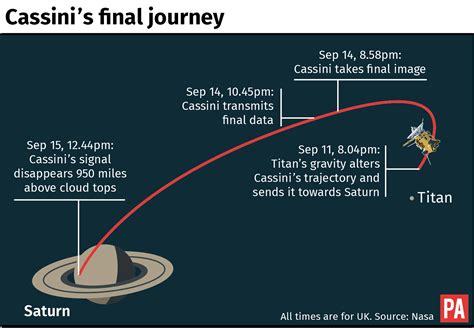 Q&A: What exactly did Nasa learn from Cassini’s 20-year mission to Saturn? - BT