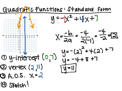 Quadratic Functions: Standard Form | Math | ShowMe