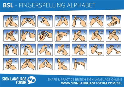 Fingerspelling Alphabet - British Sign Language (BSL) Dictionary ...