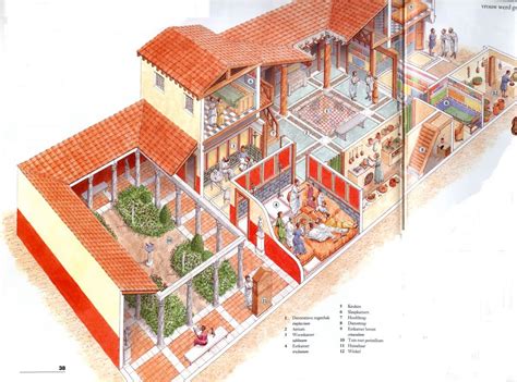 Roman house, Roman villa, Ancient roman houses