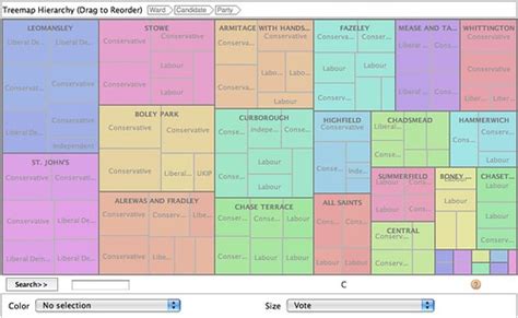 Work In Progress – Voting Treemaps – OUseful.Info, the blog…