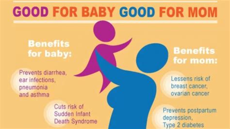 Breast feeding is the best feeding- 23 advantages to mother and baby ! - Public Health Notes