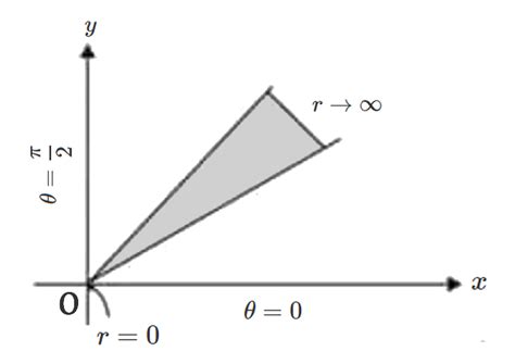 Solution: The Gaussian integral - Art Of Mathematics