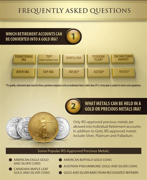 Gold IRA Infographic - Bullion.Directory