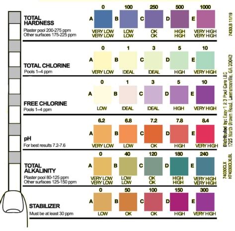 How to Read a Pool Test Strip Color Chart | Clorox® Pool&Spa™