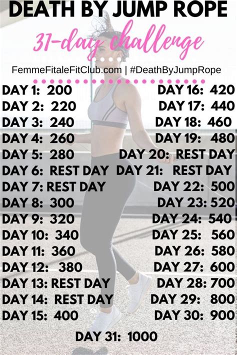 Femme Fitale Fit Club BlogHow To Jump Rope For Weight Loss - Femme Fitale Fit Club Blog