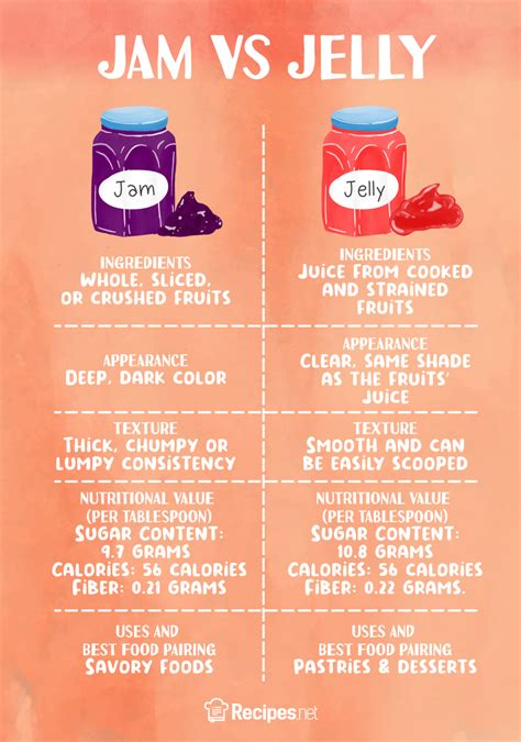 Jam vs Jelly: What’s the Difference? - Recipes.net