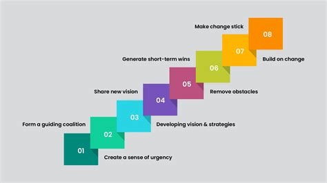 Kotter's 8 Step Change Model Explained - SlideBazaar Blog