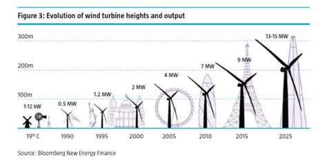 Ten Fascinating Facts About Wind Energy | TopForeignStocks.com