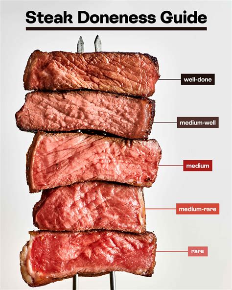 Meat Doneness Chart At My House Degrees Of Steak Doneness Steak | Hot Sex Picture