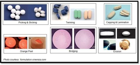 Figure 3 from A REVIEW ON RECENT ADVANCES IN ENTERIC COATING AND ENTERIC POLYMERS | Semantic Scholar