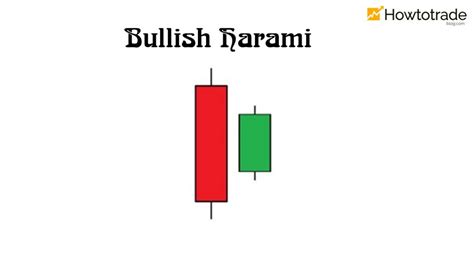 Bullish Harami Candlestick: Characteristics And How To Trade In Forex