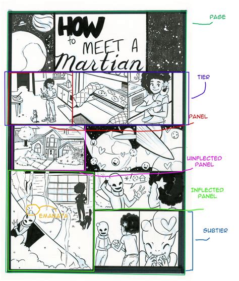 Intro to Comic Craft: Storytelling within the Comic Page; Composition ...