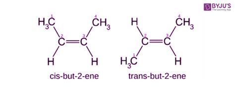 Isomerism - Definition, Detailed Explanation, Types, Examples of Isomerism