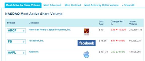 How To Research Volatile Stocks | Investopedia