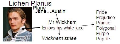 RE-WARM (Really Easy WAys to Remember Medicine): Wickham's Striae