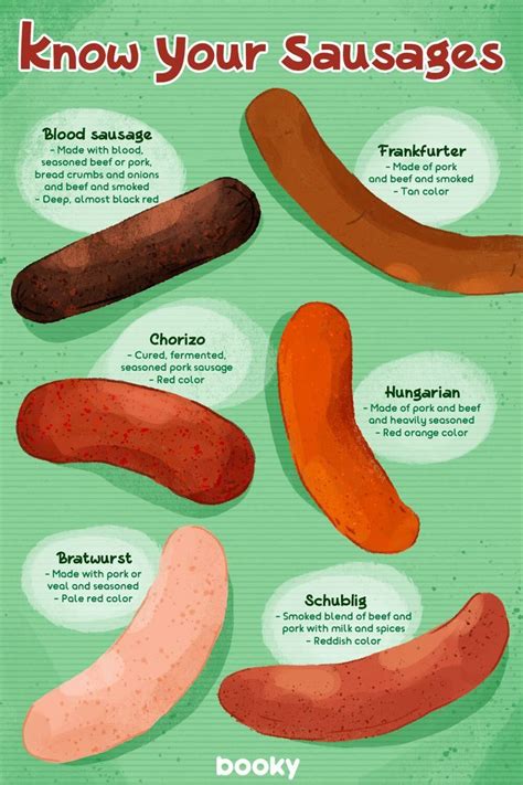 Know Your Sausages | Food infographic, Cooking ingredients, Homemade ...