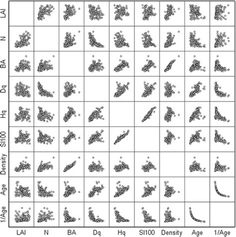Artificial neural network models predicting the leaf area index: a case study in pure even-aged ...