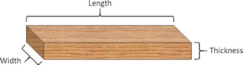 Board Foot Vs Linear Foot FAQ