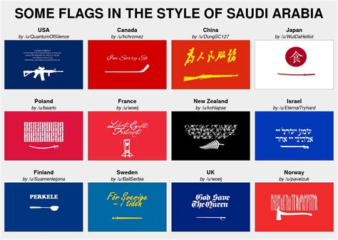 Flags in the style of Saudi Arabia (popular past posts) : r/vexillology