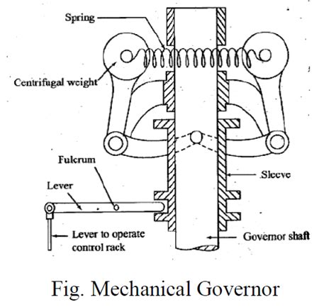 (i) Describe the principle of mechanical governor in fuel injection pump. (ii) State four types ...