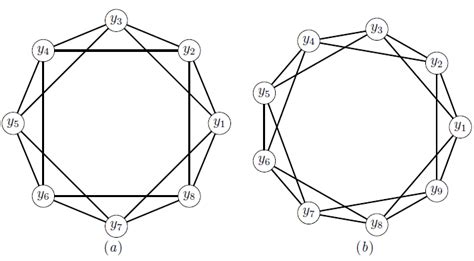 (a) The squared cycle graph S(8), (b) the squared cycle graph S(9). | Download Scientific Diagram