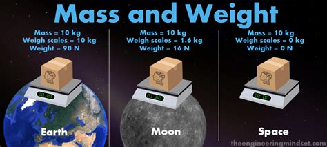 The difference between mass and weight - The Engineering Mindset