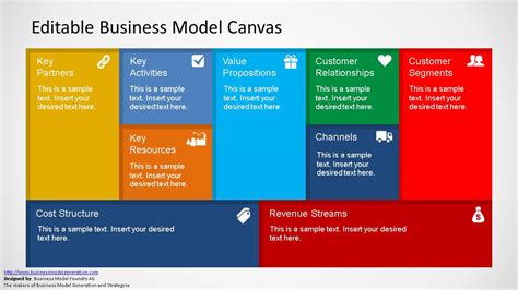 Editable Business Model Canvas PowerPoint Template - SlideModel