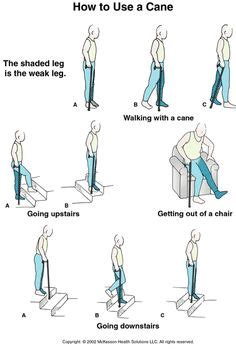 Crutch-walking gaits. Shaded areas indicate weight-bearing. Arrow indicates to advance foot or ...