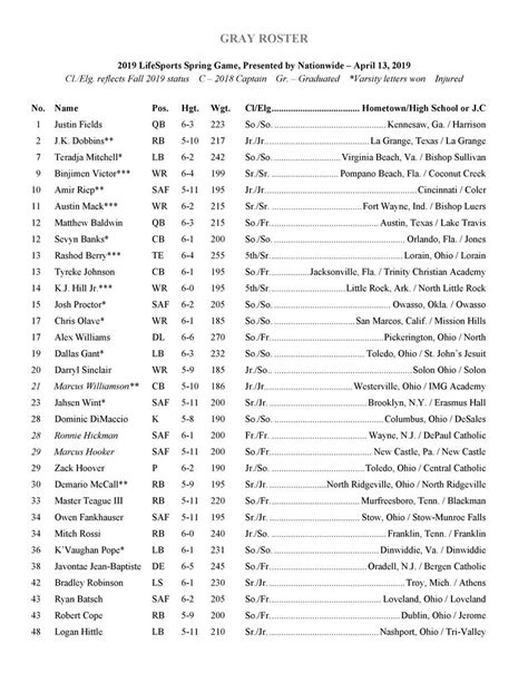 Ohio State releases spring game rosters