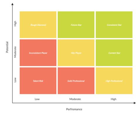 Box Grid Talent Management Excel Template Eloquens | Hot Sex Picture