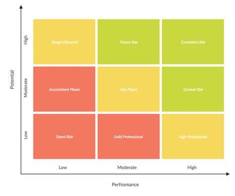 Free 9 Box Grid Template Download Excel This 9 Box Grid Talent ...