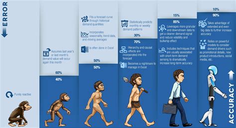 Outpacing the Traditional Ed-Tech Timeline | Clarity Innovations, Inc.