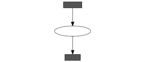 graph of script module