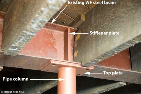 Pipe column details | Reshaping our Footprint