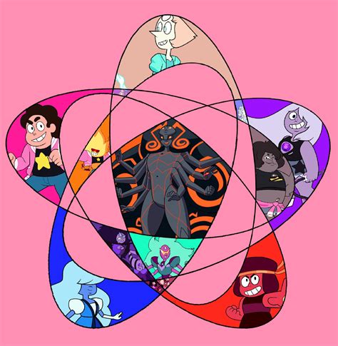 Every possible crystal gem fusion : r/stevenuniverse