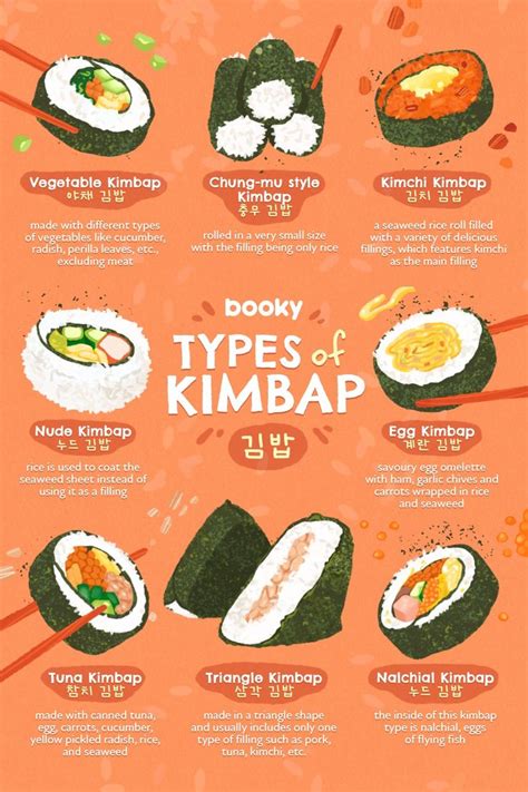 the different types of sushi on an orange background