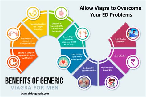 Benefits of Generic Viagra For Men's [Medical Infographics] | Posts by ...