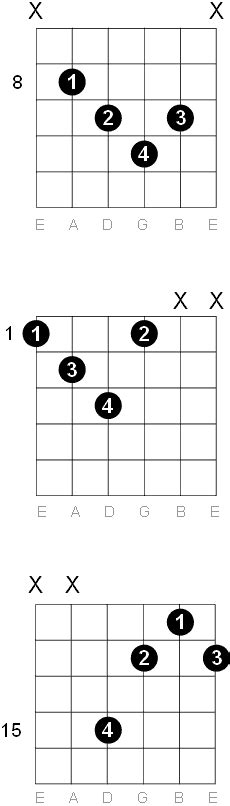 F Diminished Guitar Chord Diagrams