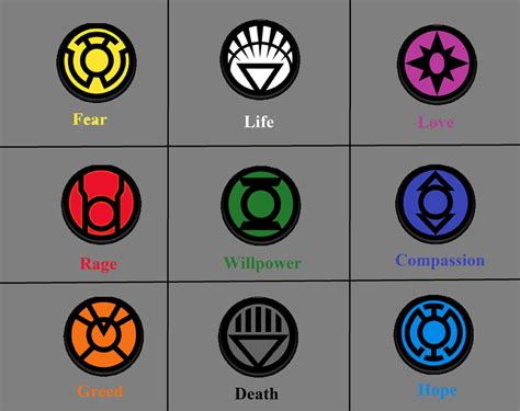 All 9 Lantern Corps | All Green Lantern colors, and what they mean by TheZero759 | Green lantern ...